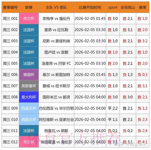 世界杯预测官网最佳 世界杯预测官网最佳
